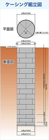 ケーシング組立図