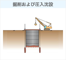 掘削および圧入沈設